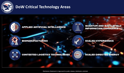 Activating AI in constrained environments that demand cutting costs while maintaining compliance
